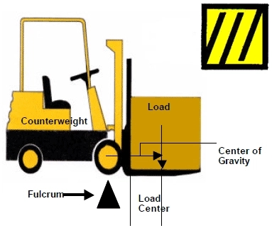 forklift Balanced device