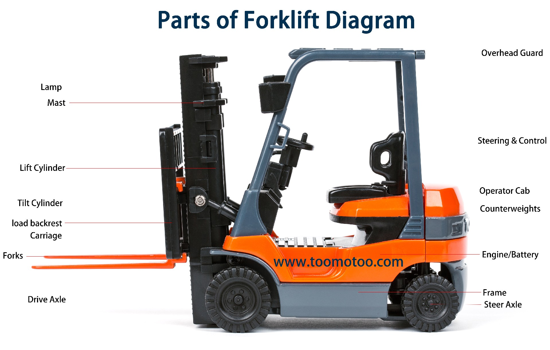 The Development Trend of Forklift Accessories in the International Market